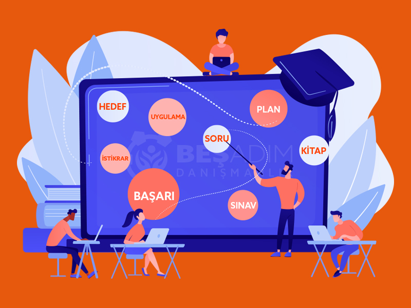 Bes Adım Hakkimzida